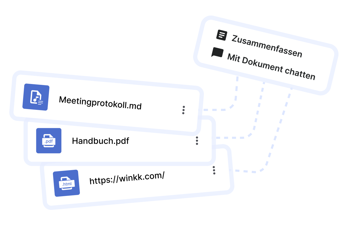 winkk AI Shortcuts, Zusammenfassen und mit Dokument chatten (Beispieldokumente: Meetingprotokoll, Handbuch und winkk Website)